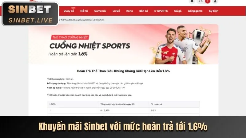 Giao diện cá cược bóng đá trên AX88 với các kèo cược đang diễn ra